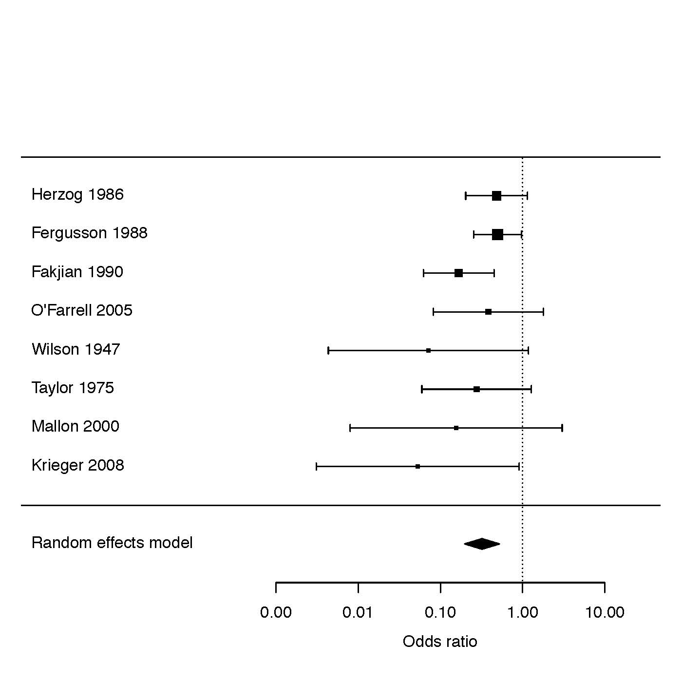 Retrospective analyses on preputioplasties in boys with